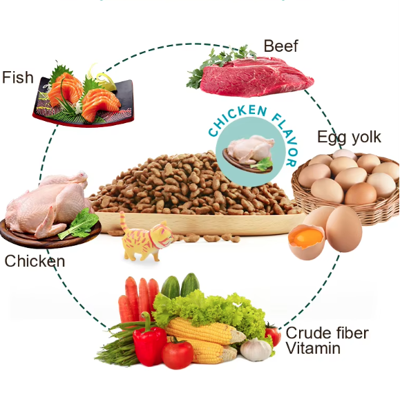 Customized kinds of dry cat food.